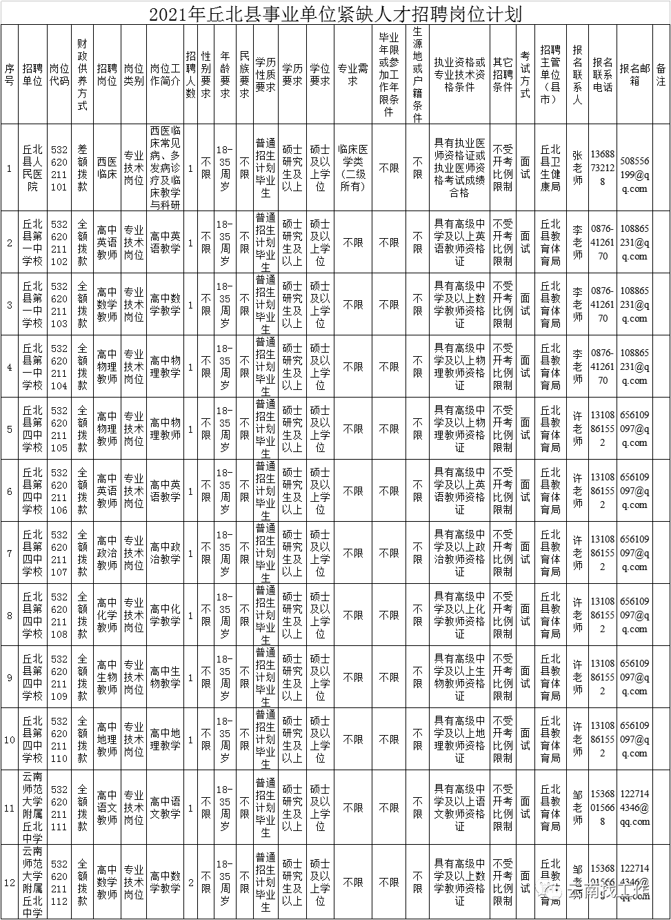 云南信息报(微信)
