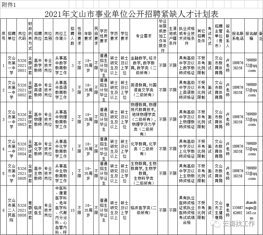 云南信息报(微信)