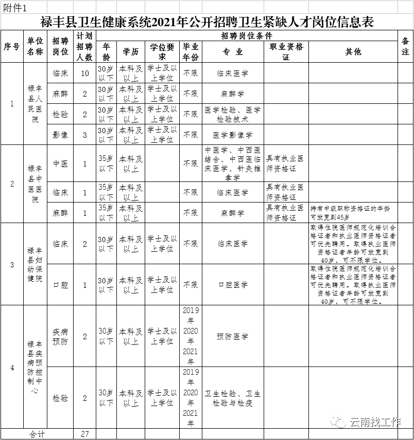 云南信息报(微信)