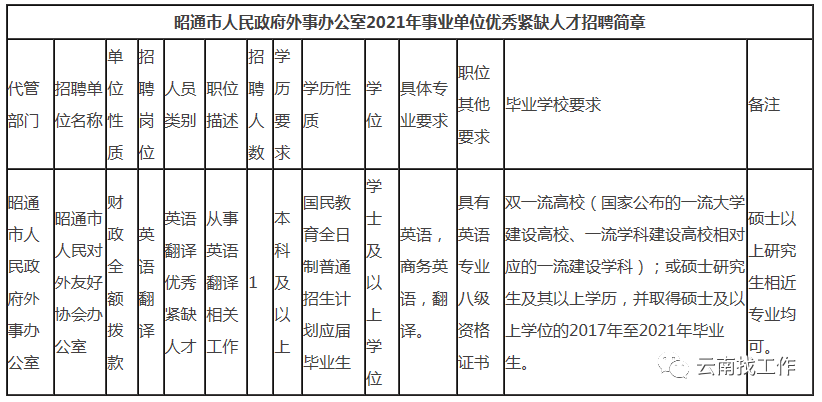 云南信息报(微信)