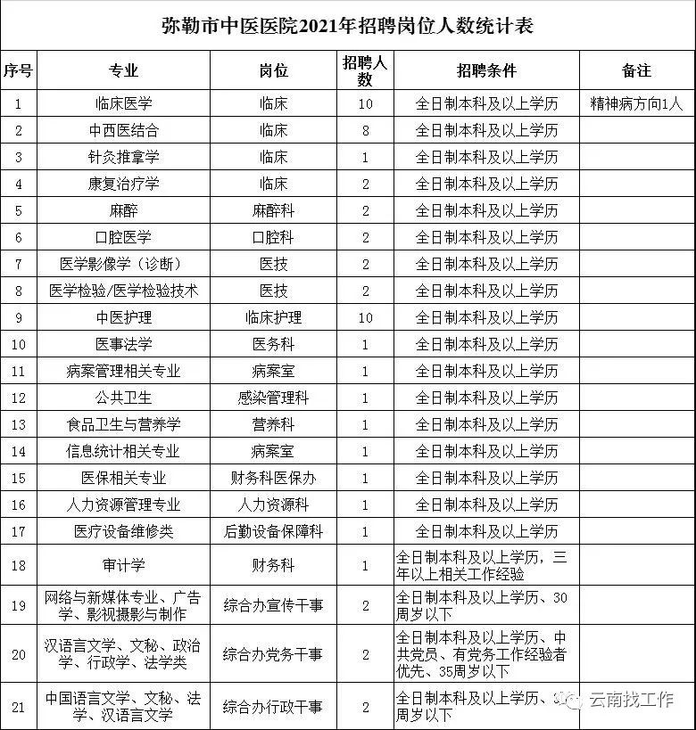 云南信息报(微信)