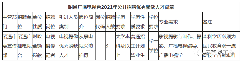 云南信息报(微信)