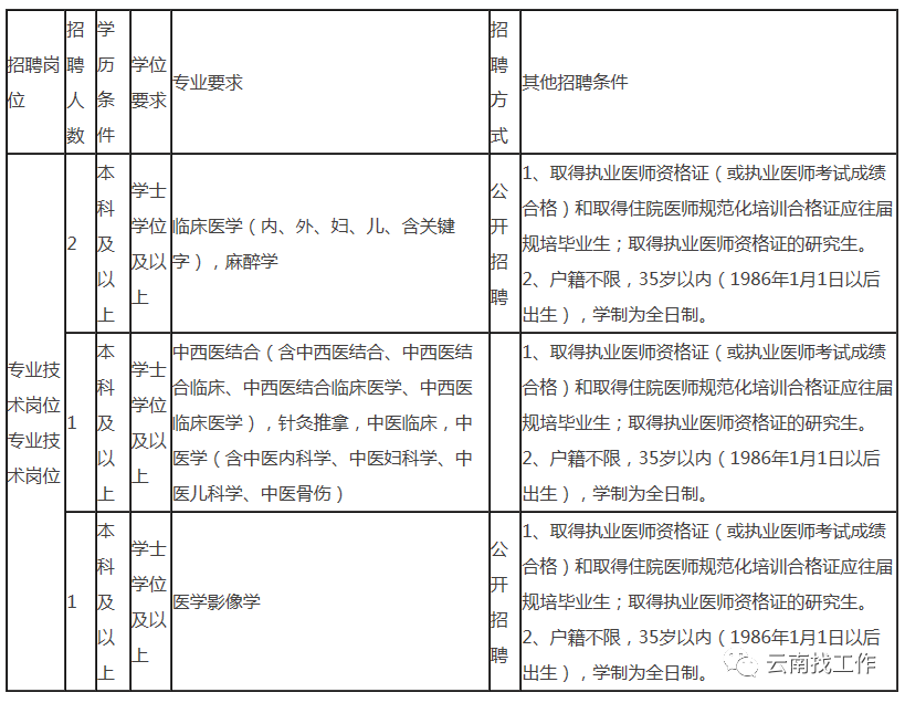 云南信息报(微信)