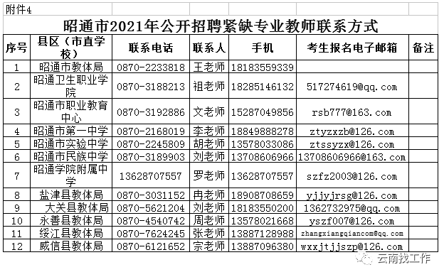 云南信息报(微信)