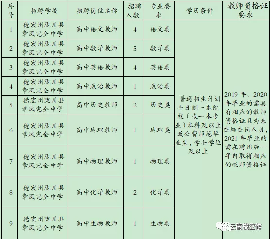 云南信息报(微信)