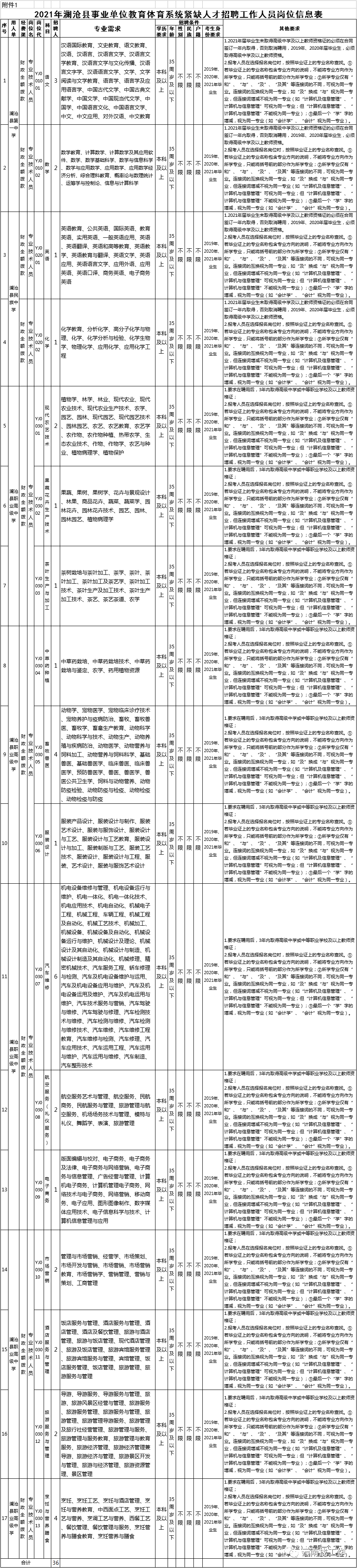云南信息报(微信)