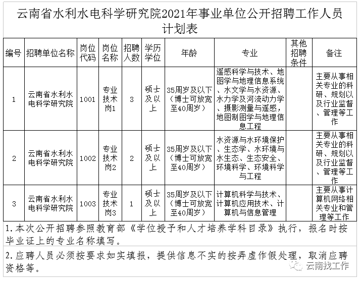 云南信息报(微信)