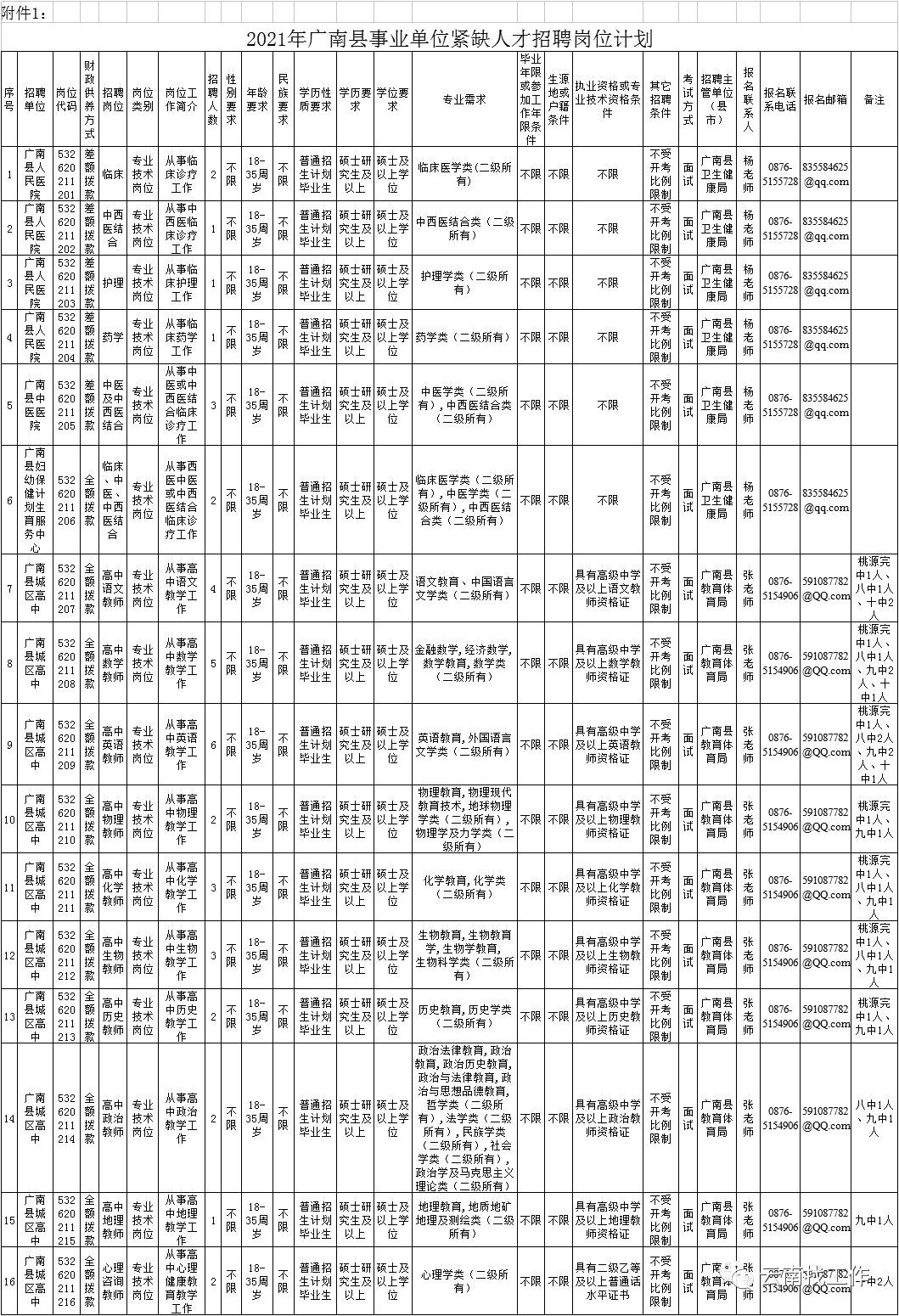 云南信息报(微信)