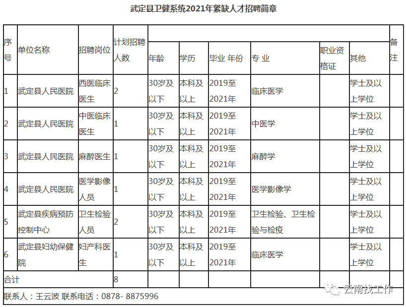 云南信息报(微信)