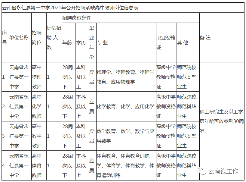 云南信息报(微信)