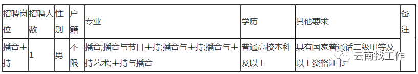 云南信息报(微信)