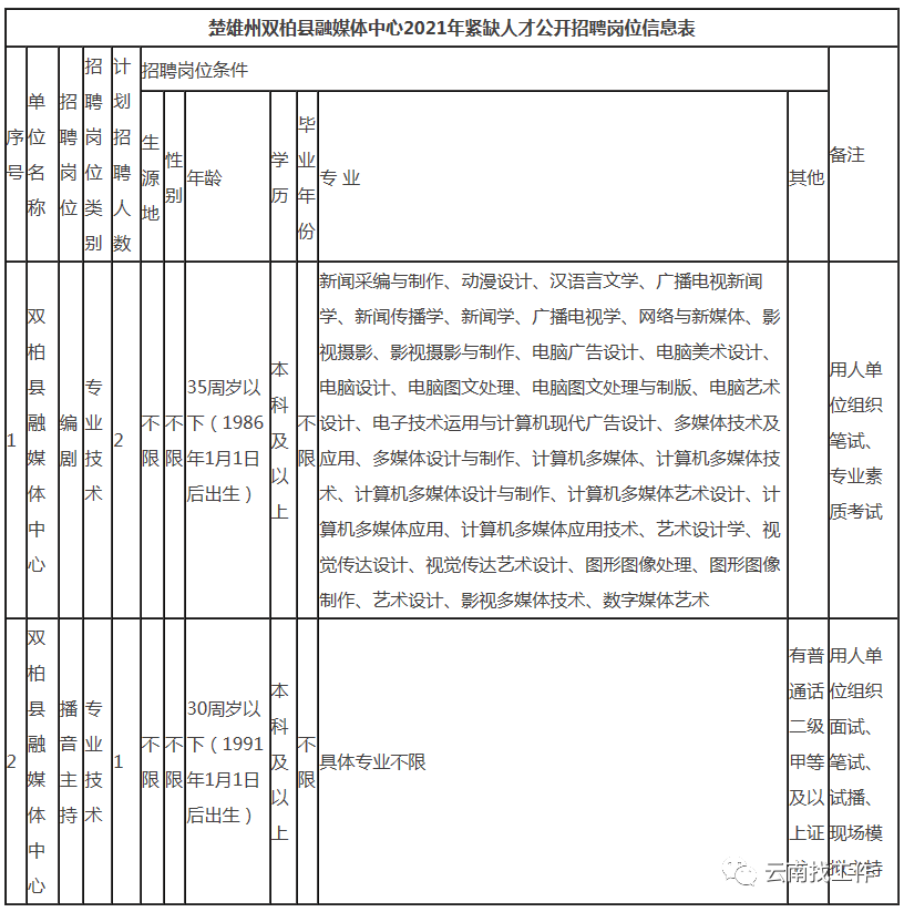 云南信息报(微信)