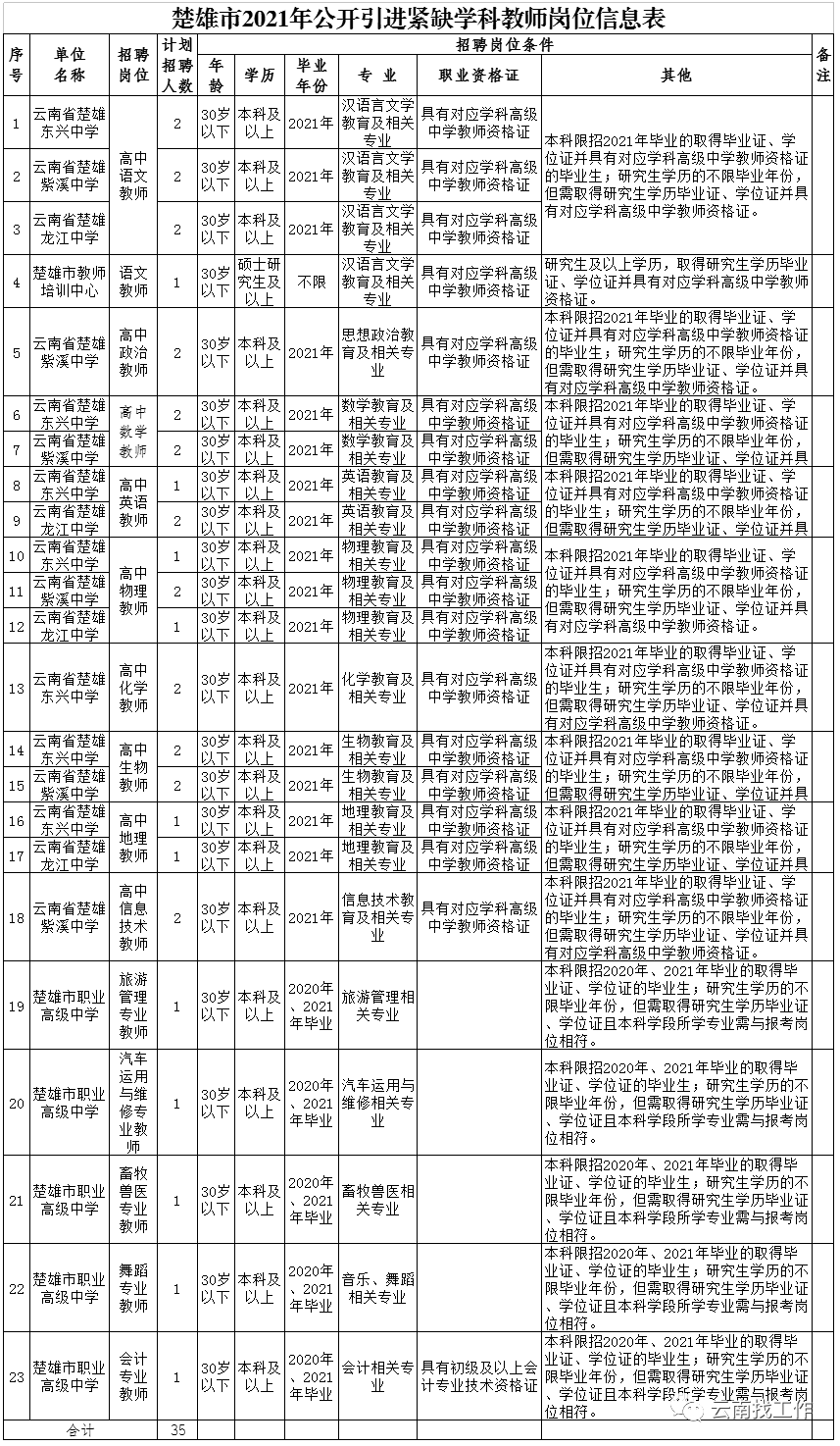 云南信息报(微信)