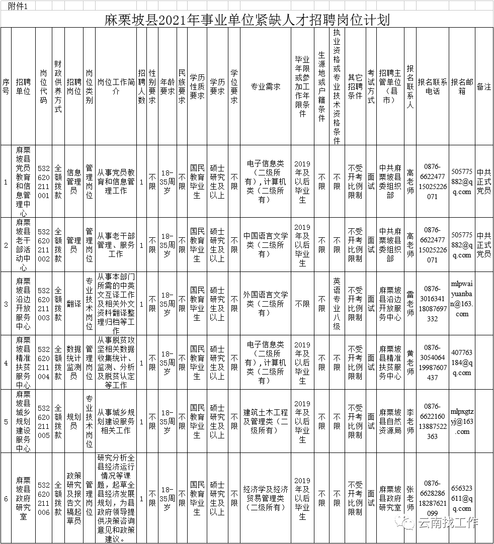 云南信息报(微信)