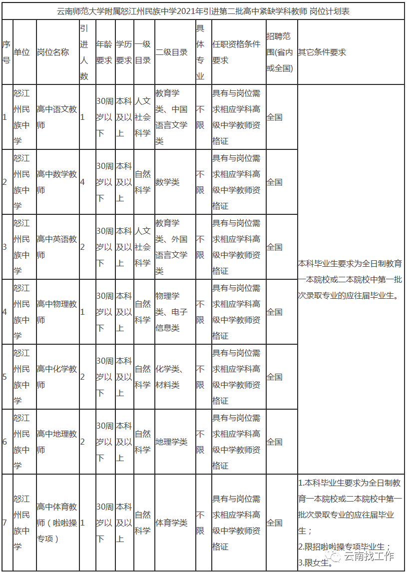 云南信息报(微信)