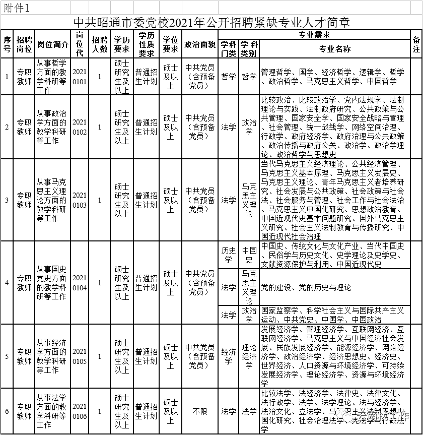 云南信息报(微信)