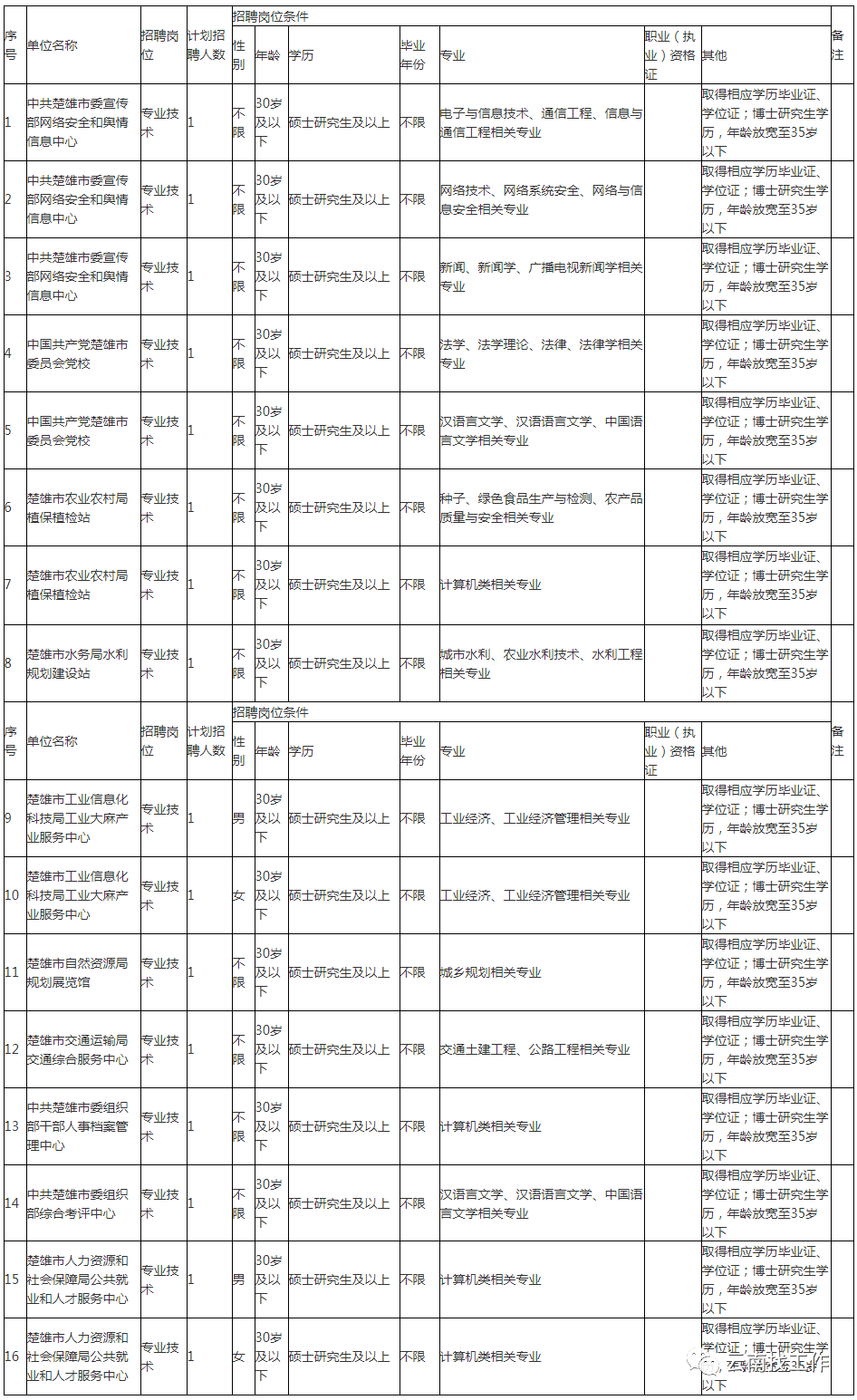 云南信息报(微信)