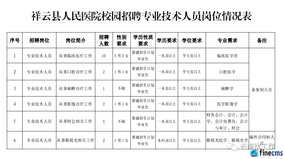 云南信息报(微信)