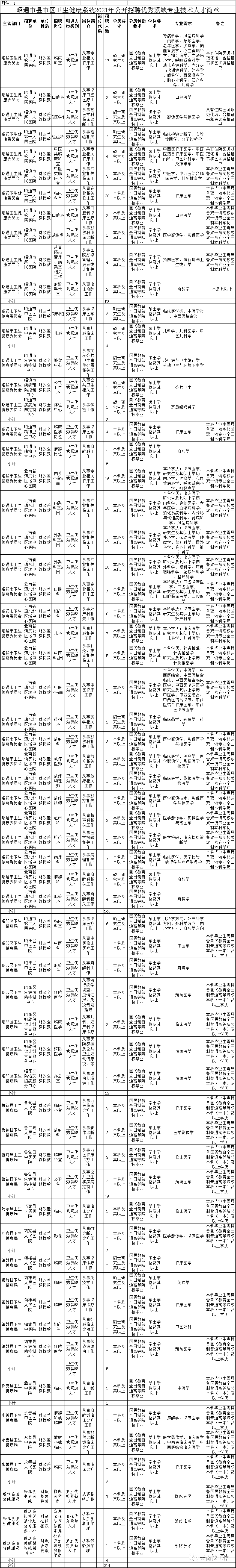 云南信息报(微信)