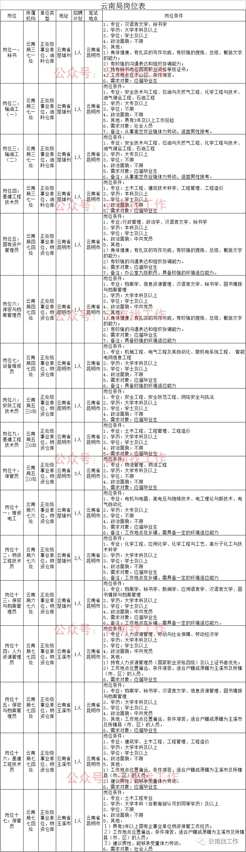 云南信息报(微信)