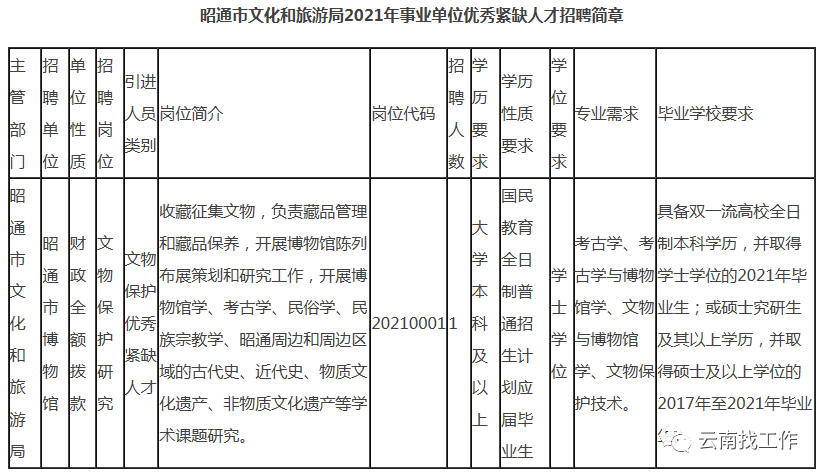 云南信息报(微信)