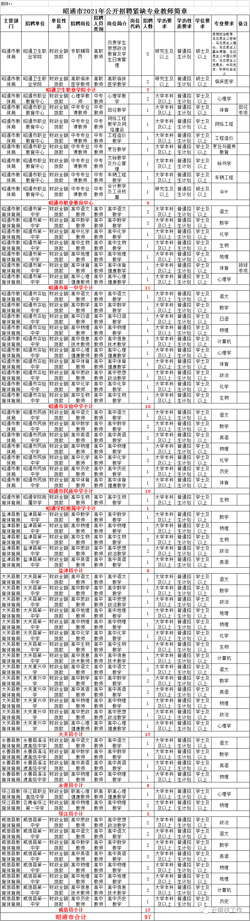 云南信息报(微信)