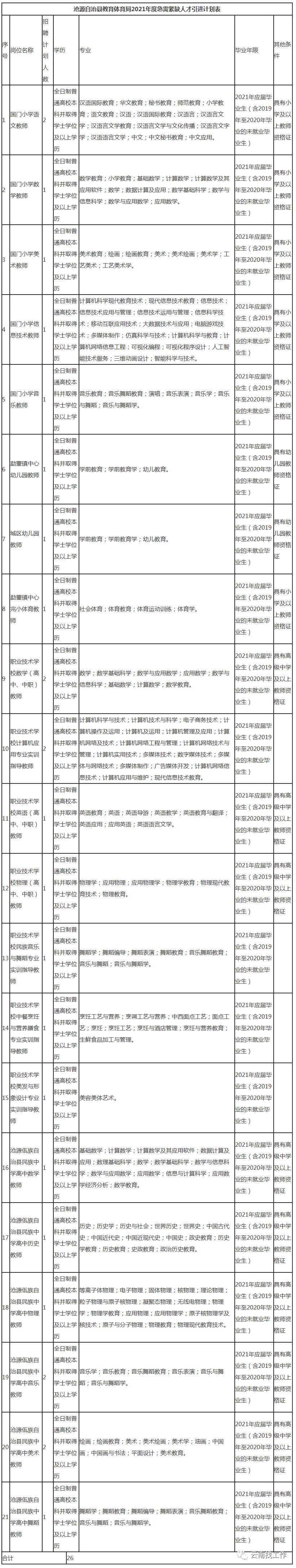 云南信息报(微信)