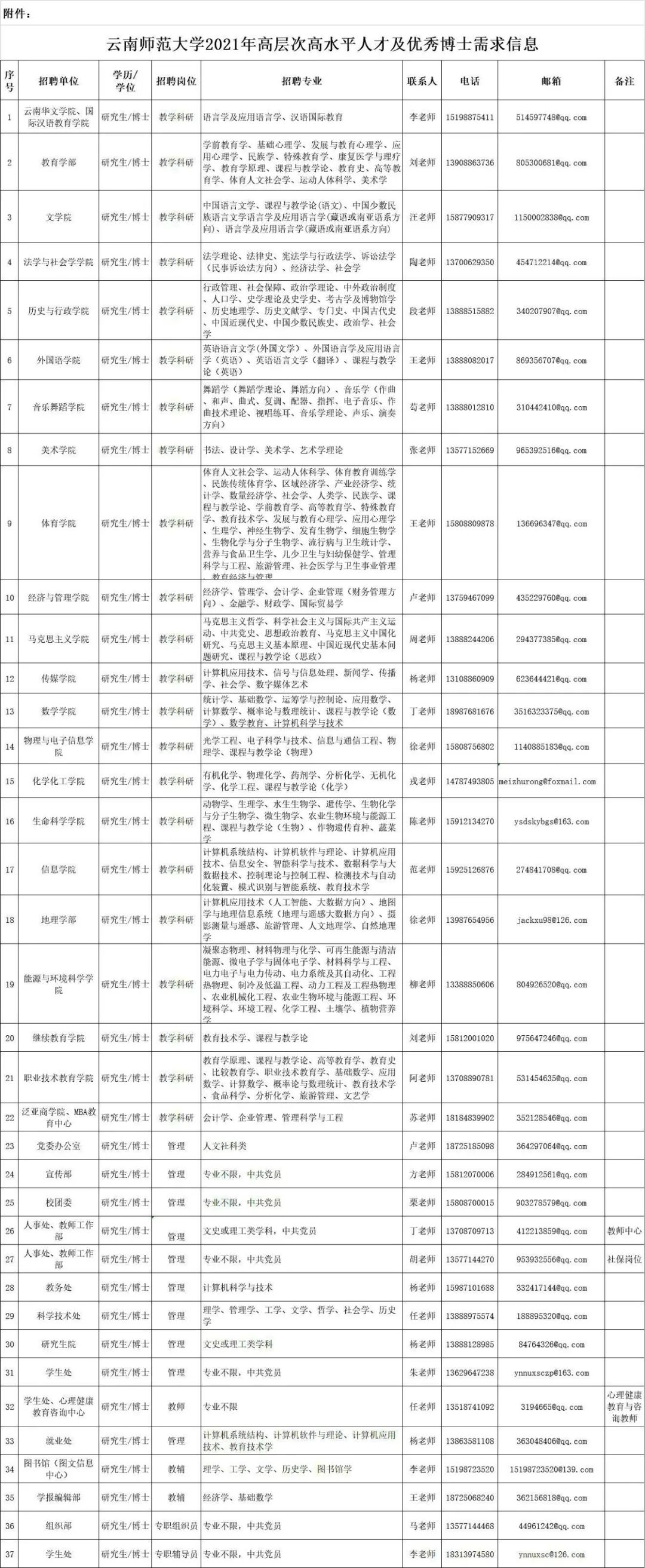 云南信息报(微信)