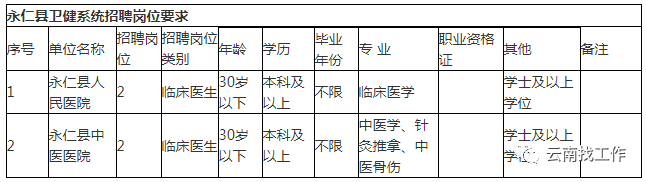 云南信息报(微信)