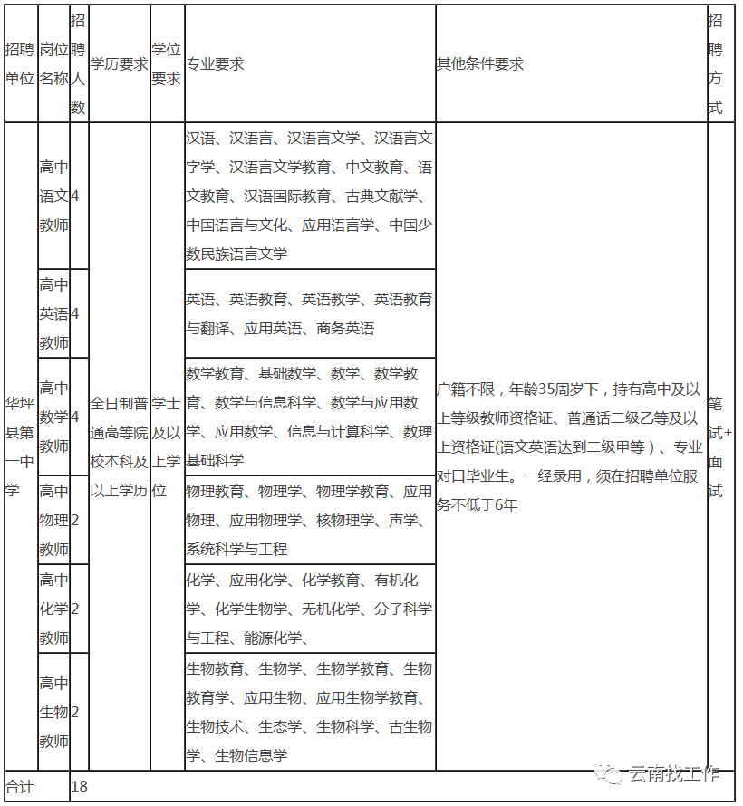 云南信息报(微信)