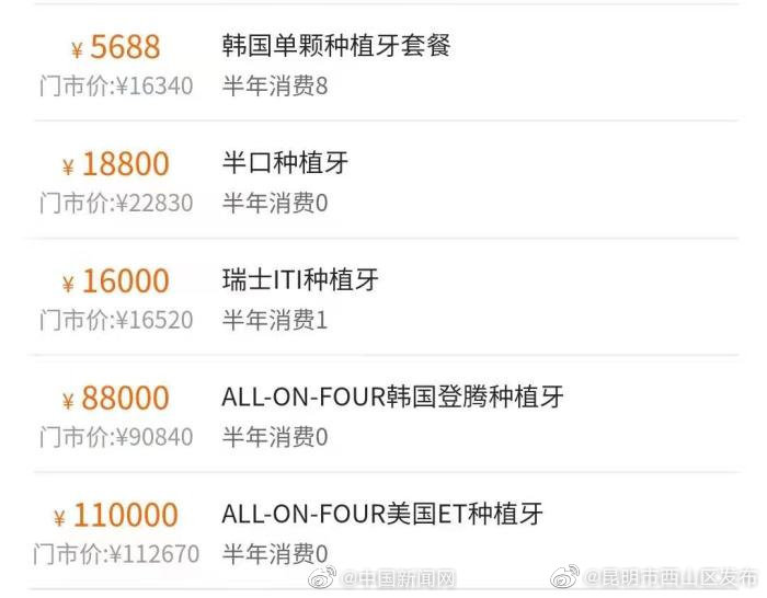 “昆明市西山区发布”微博