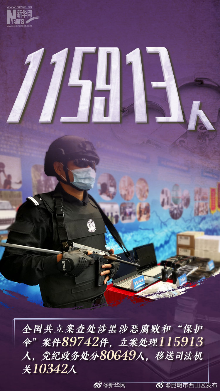 “昆明市西山区发布”微博