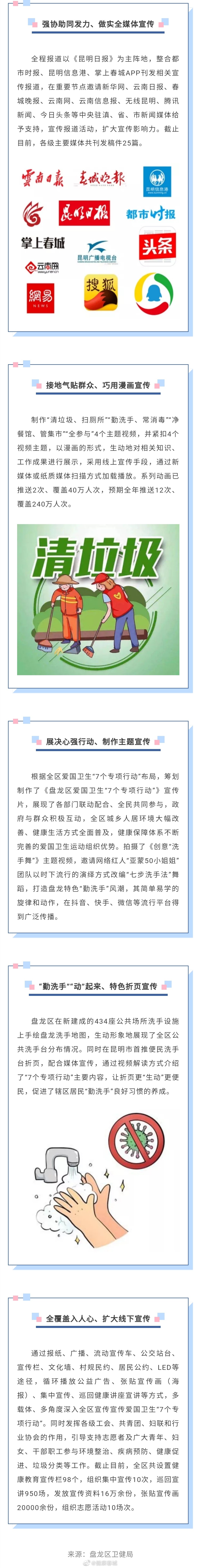 “健康春城”微博