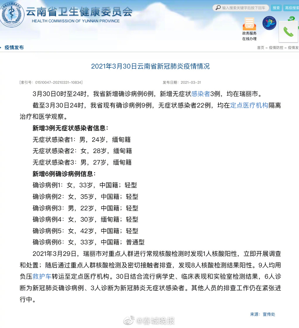 3月30日0时至24时,云南省新增确诊病例6例,新增无症状感染者3例,均在瑞丽市