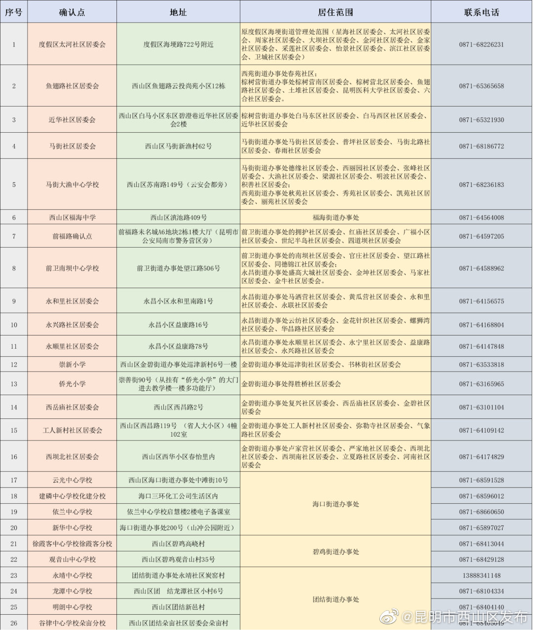 “昆明市西山区发布”微博