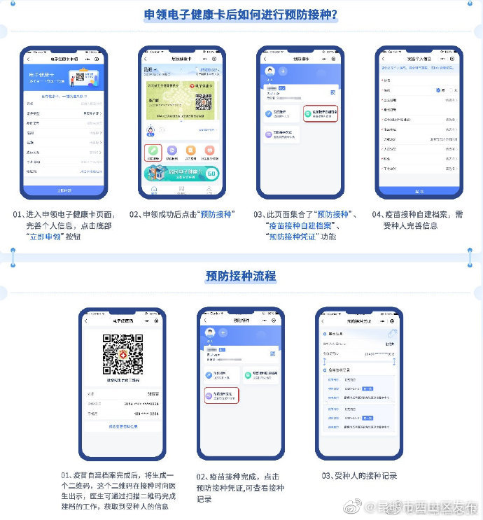 “昆明市西山区发布”微博