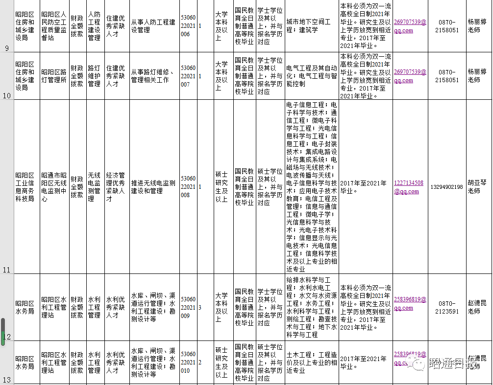昭通日报(微信)