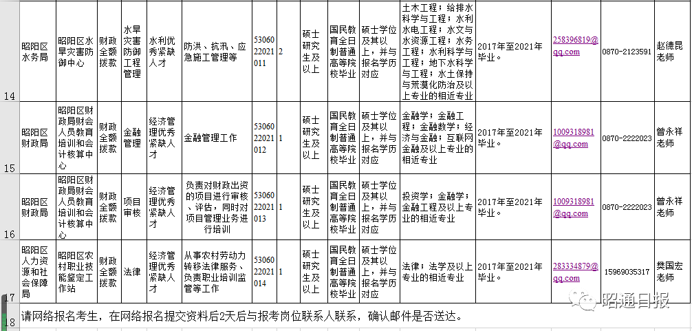 昭通日报(微信)