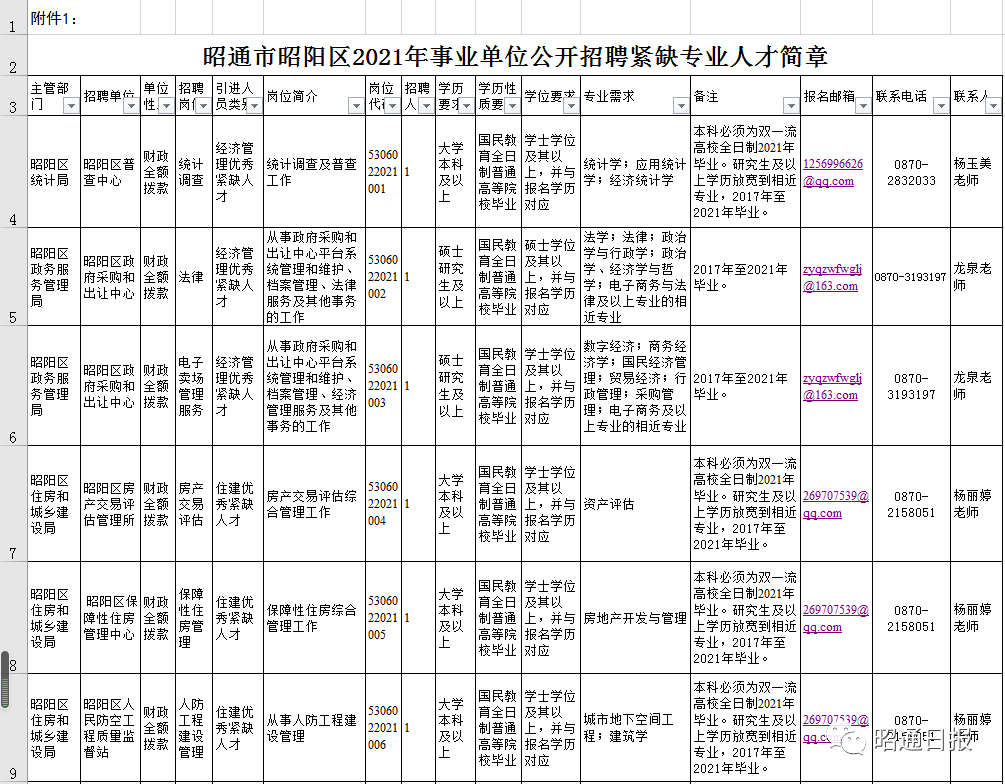 昭通日报(微信)