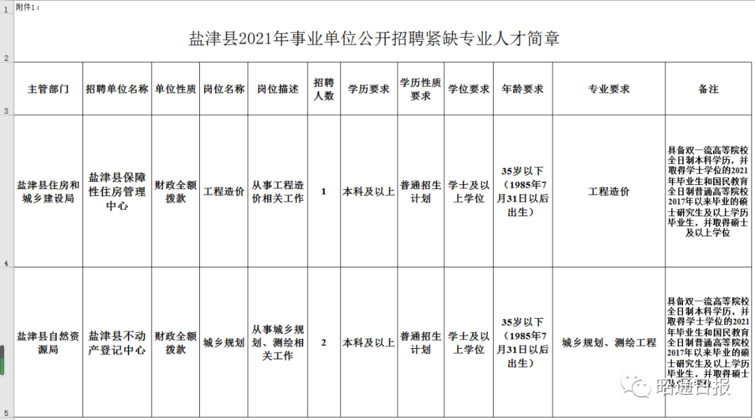昭通日报(微信)