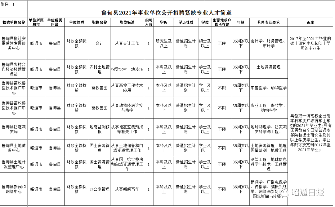 昭通日报(微信)