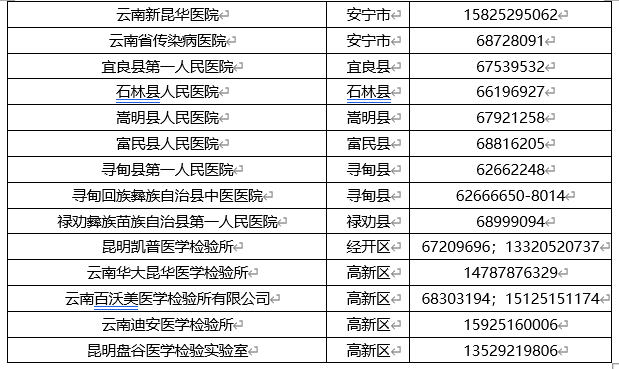 掌上春城(微信)