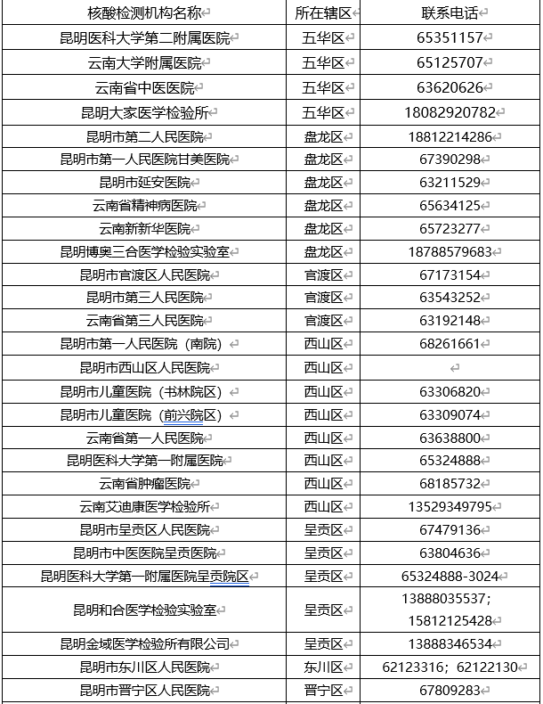 掌上春城(微信)