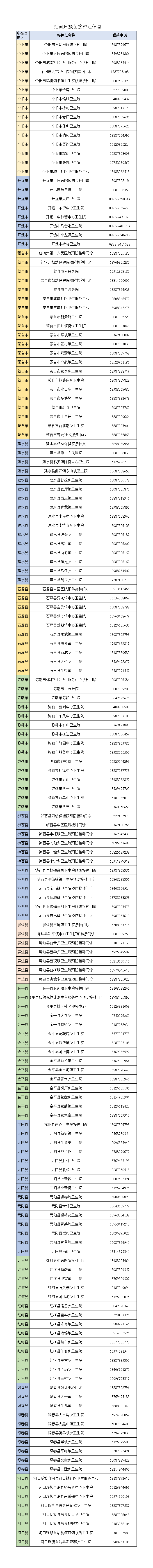 红河日报(微信)