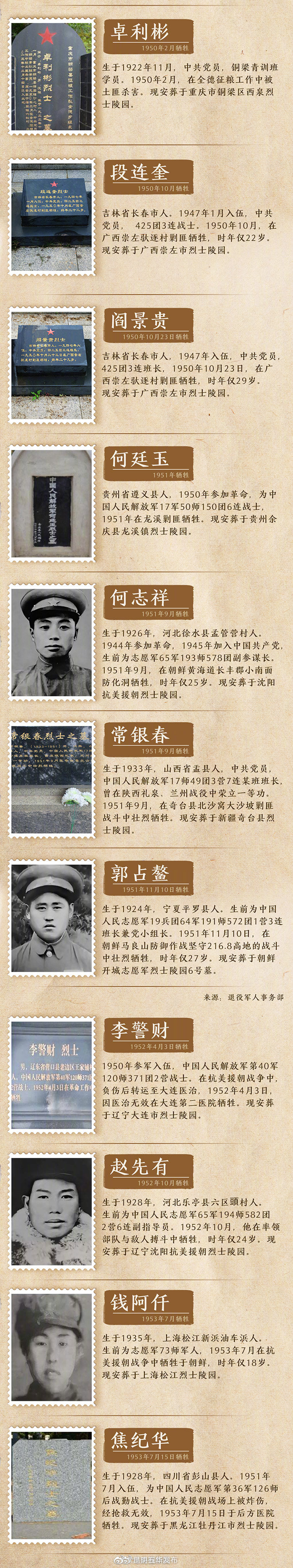 “昆明五华发布”微博