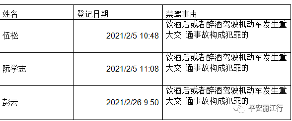 丽江日报(微信)