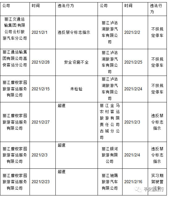 丽江日报(微信)
