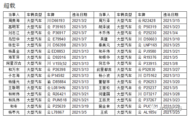 丽江日报(微信)