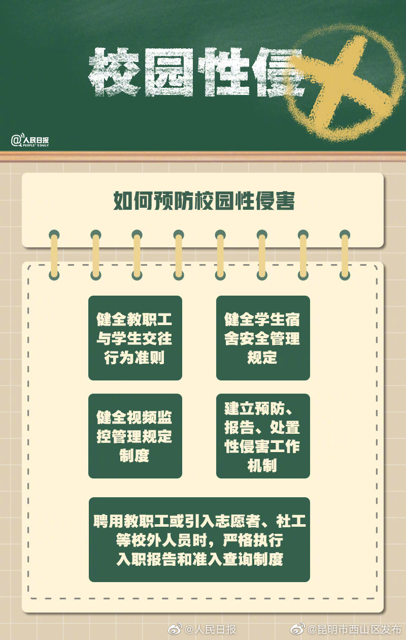 “昆明市西山区发布”微博