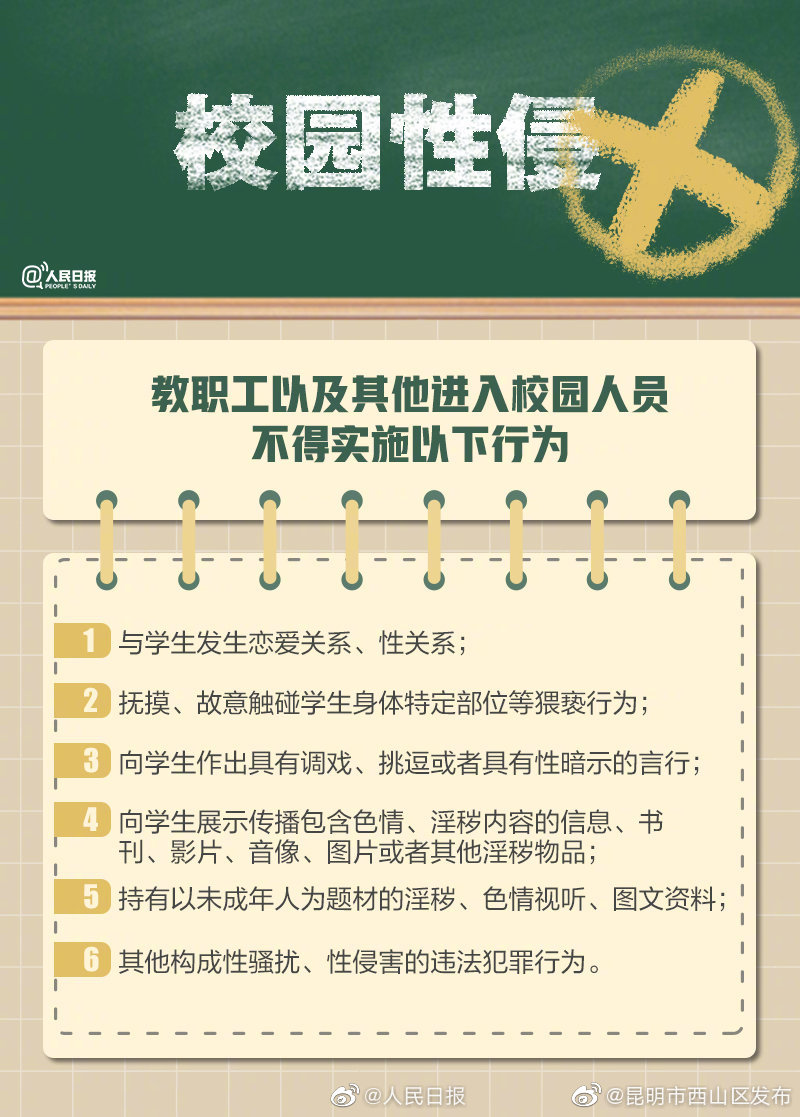 “昆明市西山区发布”微博